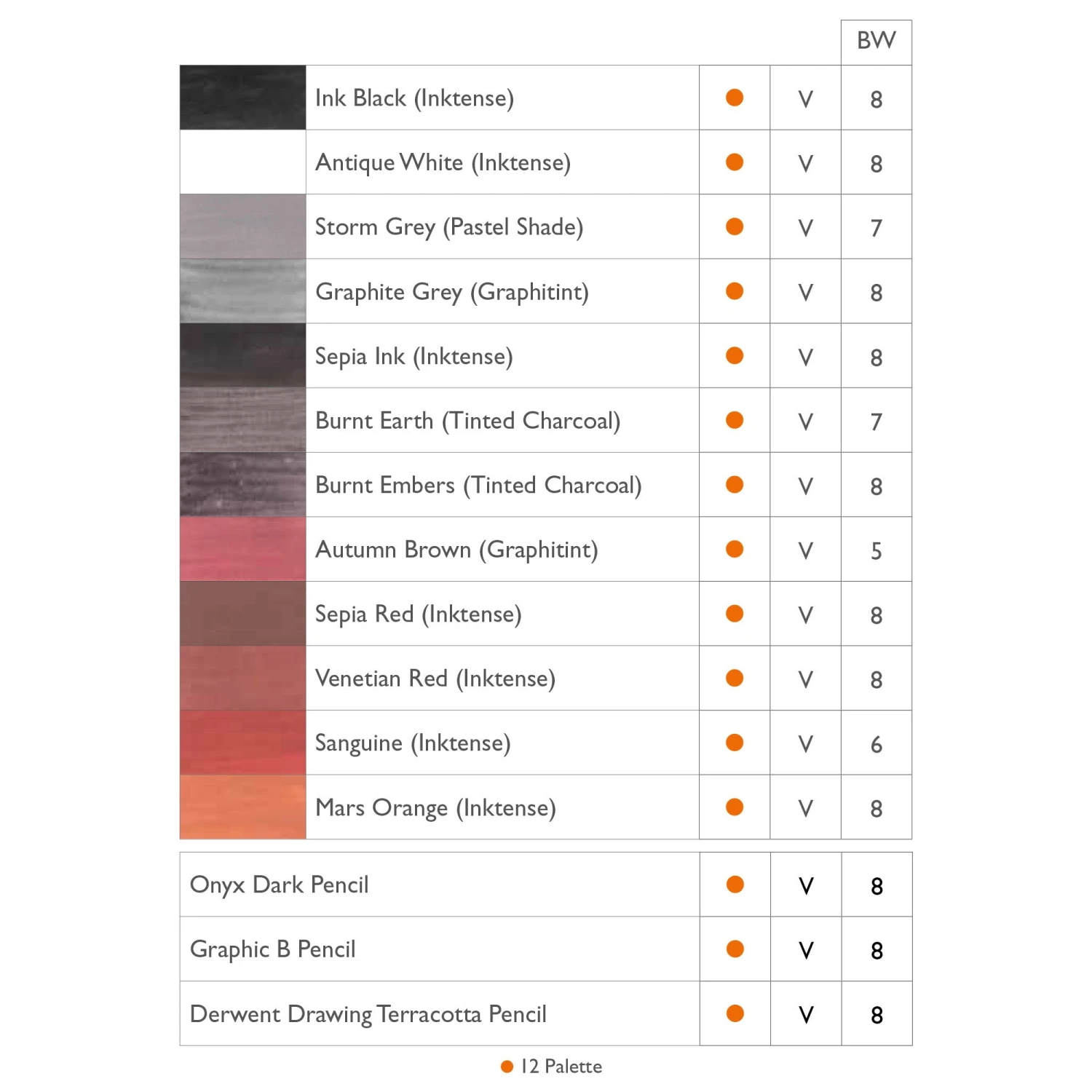 Derwent Shade And Tone Mixed Media Set 6 Derwent Shade And Tone Mixed Media Set - Image 6