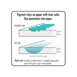 Sakura Pigma Micron Fineliners - Box Of 12 -Painting Supplies pigma2 4bc01f5c c6e9 4b1a 84fe c7ab7278e436